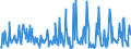 CN 96083990 /Exports /Unit = Prices (Euro/suppl. units) /Partner: Portugal /Reporter: European Union /96083990:Fountain Pens, Stylograph Pens and Other Pens (Excl. With Body or cap of Precious Metal or Rolled Precious Metal, and Indian ink Drawing Pens)