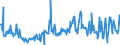 CN 96083990 /Exports /Unit = Prices (Euro/suppl. units) /Partner: Luxembourg /Reporter: European Union /96083990:Fountain Pens, Stylograph Pens and Other Pens (Excl. With Body or cap of Precious Metal or Rolled Precious Metal, and Indian ink Drawing Pens)