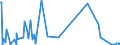 CN 96083990 /Exports /Unit = Prices (Euro/suppl. units) /Partner: Canary /Reporter: European Union /96083990:Fountain Pens, Stylograph Pens and Other Pens (Excl. With Body or cap of Precious Metal or Rolled Precious Metal, and Indian ink Drawing Pens)