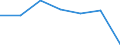 KN 96083990 /Exporte /Einheit = Preise (Euro/Bes. Maßeinheiten) /Partnerland: Schweiz /Meldeland: Europäische Union /96083990:Fllfederhalter und Andere Fllhalter (Ausg. mit Schaft Oder Kappe aus Edelmetallen Oder Edelmetallplattierungen Sowie Solche zum Zeichnen mit Tusche)