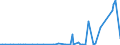 KN 96083990 /Exporte /Einheit = Preise (Euro/Bes. Maßeinheiten) /Partnerland: San Marino /Meldeland: Europäische Union /96083990:Fllfederhalter und Andere Fllhalter (Ausg. mit Schaft Oder Kappe aus Edelmetallen Oder Edelmetallplattierungen Sowie Solche zum Zeichnen mit Tusche)