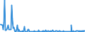 KN 96083990 /Exporte /Einheit = Preise (Euro/Bes. Maßeinheiten) /Partnerland: Lettland /Meldeland: Europäische Union /96083990:Fllfederhalter und Andere Fllhalter (Ausg. mit Schaft Oder Kappe aus Edelmetallen Oder Edelmetallplattierungen Sowie Solche zum Zeichnen mit Tusche)