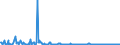 KN 96083990 /Exporte /Einheit = Preise (Euro/Bes. Maßeinheiten) /Partnerland: Slowakei /Meldeland: Europäische Union /96083990:Fllfederhalter und Andere Fllhalter (Ausg. mit Schaft Oder Kappe aus Edelmetallen Oder Edelmetallplattierungen Sowie Solche zum Zeichnen mit Tusche)