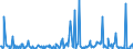 CN 96083990 /Exports /Unit = Prices (Euro/suppl. units) /Partner: Bulgaria /Reporter: European Union /96083990:Fountain Pens, Stylograph Pens and Other Pens (Excl. With Body or cap of Precious Metal or Rolled Precious Metal, and Indian ink Drawing Pens)