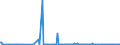 KN 96083990 /Exporte /Einheit = Preise (Euro/Bes. Maßeinheiten) /Partnerland: Weissrussland /Meldeland: Europäische Union /96083990:Fllfederhalter und Andere Fllhalter (Ausg. mit Schaft Oder Kappe aus Edelmetallen Oder Edelmetallplattierungen Sowie Solche zum Zeichnen mit Tusche)