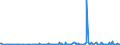 KN 96083990 /Exporte /Einheit = Preise (Euro/Bes. Maßeinheiten) /Partnerland: Kasachstan /Meldeland: Europäische Union /96083990:Fllfederhalter und Andere Fllhalter (Ausg. mit Schaft Oder Kappe aus Edelmetallen Oder Edelmetallplattierungen Sowie Solche zum Zeichnen mit Tusche)