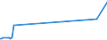 CN 96083990 /Exports /Unit = Prices (Euro/suppl. units) /Partner: Tadjikistan /Reporter: European Union /96083990:Fountain Pens, Stylograph Pens and Other Pens (Excl. With Body or cap of Precious Metal or Rolled Precious Metal, and Indian ink Drawing Pens)