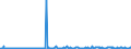 KN 96083990 /Exporte /Einheit = Preise (Euro/Bes. Maßeinheiten) /Partnerland: Slowenien /Meldeland: Europäische Union /96083990:Fllfederhalter und Andere Fllhalter (Ausg. mit Schaft Oder Kappe aus Edelmetallen Oder Edelmetallplattierungen Sowie Solche zum Zeichnen mit Tusche)