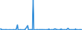 KN 96083990 /Exporte /Einheit = Preise (Euro/Bes. Maßeinheiten) /Partnerland: Ehem.jug.rep.mazed /Meldeland: Europäische Union /96083990:Fllfederhalter und Andere Fllhalter (Ausg. mit Schaft Oder Kappe aus Edelmetallen Oder Edelmetallplattierungen Sowie Solche zum Zeichnen mit Tusche)