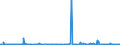 KN 96083990 /Exporte /Einheit = Preise (Euro/Bes. Maßeinheiten) /Partnerland: Marokko /Meldeland: Europäische Union /96083990:Fllfederhalter und Andere Fllhalter (Ausg. mit Schaft Oder Kappe aus Edelmetallen Oder Edelmetallplattierungen Sowie Solche zum Zeichnen mit Tusche)