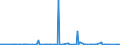 KN 96083990 /Exporte /Einheit = Preise (Euro/Bes. Maßeinheiten) /Partnerland: Algerien /Meldeland: Europäische Union /96083990:Fllfederhalter und Andere Fllhalter (Ausg. mit Schaft Oder Kappe aus Edelmetallen Oder Edelmetallplattierungen Sowie Solche zum Zeichnen mit Tusche)