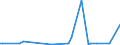 KN 96083990 /Exporte /Einheit = Preise (Euro/Bes. Maßeinheiten) /Partnerland: Guinea-biss. /Meldeland: Europäische Union /96083990:Fllfederhalter und Andere Fllhalter (Ausg. mit Schaft Oder Kappe aus Edelmetallen Oder Edelmetallplattierungen Sowie Solche zum Zeichnen mit Tusche)