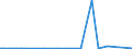 KN 96083990 /Exporte /Einheit = Preise (Euro/Bes. Maßeinheiten) /Partnerland: Ghana /Meldeland: Europäische Union /96083990:Fllfederhalter und Andere Fllhalter (Ausg. mit Schaft Oder Kappe aus Edelmetallen Oder Edelmetallplattierungen Sowie Solche zum Zeichnen mit Tusche)