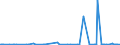 KN 96083990 /Exporte /Einheit = Preise (Euro/Bes. Maßeinheiten) /Partnerland: Kongo /Meldeland: Europäische Union /96083990:Fllfederhalter und Andere Fllhalter (Ausg. mit Schaft Oder Kappe aus Edelmetallen Oder Edelmetallplattierungen Sowie Solche zum Zeichnen mit Tusche)