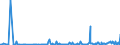 KN 96086010 /Exporte /Einheit = Preise (Euro/Bes. Maßeinheiten) /Partnerland: Estland /Meldeland: Europäische Union /96086010:Minen fr Kugelschreiber, aus Kugeln und Tintenbeh„lter Bestehend, mit Flssiger Tinte als Fllung