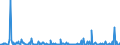 KN 96086010 /Exporte /Einheit = Preise (Euro/Bes. Maßeinheiten) /Partnerland: Russland /Meldeland: Europäische Union /96086010:Minen fr Kugelschreiber, aus Kugeln und Tintenbeh„lter Bestehend, mit Flssiger Tinte als Fllung