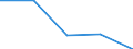 CN 96086090 /Exports /Unit = Prices (Euro/suppl. units) /Partner: Yugoslavia /Reporter: European Union /96086090:Refills for Ball-point Pens, Comprising the Ball-point and Ink-reservoir (Excl. With Liquid Ink)