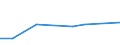 KN 96089910 /Exporte /Einheit = Preise (Euro/Tonne) /Partnerland: Norwegen /Meldeland: Europäische Union /96089910:Federhalter, Bleistifthalter und Dergl.