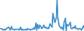 KN 96089920 /Exporte /Einheit = Preise (Euro/Tonne) /Partnerland: Niederlande /Meldeland: Europäische Union /96089920:Teile von Kugelschreibern, Schreibern und Markierstiften mit Filz- Oder Anderer Por”ser Spitze, Fllhaltern und Fllbleistiften, aus Metall, A.n.g.; Durchschreibstifte, Federhalter, Bleistifthalter und Dergl., aus Metall