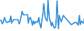 CN 96089920 /Exports /Unit = Prices (Euro/ton) /Partner: Austria /Reporter: European Union /96089920:Parts of Ball Point Pens, Felt-tipped and Other Porous-tipped Pens and Markers, Fountain Pens, Stylograph Pens and Other Pens and Propelling or Sliding Pencils, of Metal, N.e.s; Duplicating Stylos, Pen-holders, Pencil-holders and the Like, of Metal