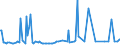 CN 96089920 /Exports /Unit = Prices (Euro/ton) /Partner: Turkey /Reporter: European Union /96089920:Parts of Ball Point Pens, Felt-tipped and Other Porous-tipped Pens and Markers, Fountain Pens, Stylograph Pens and Other Pens and Propelling or Sliding Pencils, of Metal, N.e.s; Duplicating Stylos, Pen-holders, Pencil-holders and the Like, of Metal