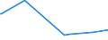 CN 96089920 /Exports /Unit = Prices (Euro/ton) /Partner: Bulgaria /Reporter: European Union /96089920:Parts of Ball Point Pens, Felt-tipped and Other Porous-tipped Pens and Markers, Fountain Pens, Stylograph Pens and Other Pens and Propelling or Sliding Pencils, of Metal, N.e.s; Duplicating Stylos, Pen-holders, Pencil-holders and the Like, of Metal