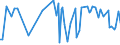 CN 96089920 /Exports /Unit = Prices (Euro/ton) /Partner: Colombia /Reporter: European Union /96089920:Parts of Ball Point Pens, Felt-tipped and Other Porous-tipped Pens and Markers, Fountain Pens, Stylograph Pens and Other Pens and Propelling or Sliding Pencils, of Metal, N.e.s; Duplicating Stylos, Pen-holders, Pencil-holders and the Like, of Metal