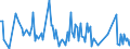 CN 96089920 /Exports /Unit = Prices (Euro/ton) /Partner: Hong Kong /Reporter: European Union /96089920:Parts of Ball Point Pens, Felt-tipped and Other Porous-tipped Pens and Markers, Fountain Pens, Stylograph Pens and Other Pens and Propelling or Sliding Pencils, of Metal, N.e.s; Duplicating Stylos, Pen-holders, Pencil-holders and the Like, of Metal