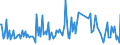 KN 96089980 /Exporte /Einheit = Preise (Euro/Tonne) /Partnerland: Finnland /Meldeland: Europäische Union /96089980:Teile von Kugelschreibern, Schreibern und Markierstiften mit Filz- Oder Anderer Por”ser Spitze, Fllhaltern und Fllbleistiften, aus Nichtmetallischen Stoffen, A.n.g.; Durchschreibstifte, Federhalter, Bleistifthalter und Dergl., aus Nichtmetallischen Stoffen