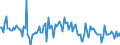 KN 96089980 /Exporte /Einheit = Preise (Euro/Tonne) /Partnerland: Schweiz /Meldeland: Europäische Union /96089980:Teile von Kugelschreibern, Schreibern und Markierstiften mit Filz- Oder Anderer Por”ser Spitze, Fllhaltern und Fllbleistiften, aus Nichtmetallischen Stoffen, A.n.g.; Durchschreibstifte, Federhalter, Bleistifthalter und Dergl., aus Nichtmetallischen Stoffen