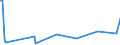 KN 96089980 /Exporte /Einheit = Preise (Euro/Tonne) /Partnerland: Lettland /Meldeland: Europäische Union /96089980:Teile von Kugelschreibern, Schreibern und Markierstiften mit Filz- Oder Anderer Por”ser Spitze, Fllhaltern und Fllbleistiften, aus Nichtmetallischen Stoffen, A.n.g.; Durchschreibstifte, Federhalter, Bleistifthalter und Dergl., aus Nichtmetallischen Stoffen