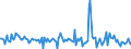 KN 96089980 /Exporte /Einheit = Preise (Euro/Tonne) /Partnerland: Ungarn /Meldeland: Europäische Union /96089980:Teile von Kugelschreibern, Schreibern und Markierstiften mit Filz- Oder Anderer Por”ser Spitze, Fllhaltern und Fllbleistiften, aus Nichtmetallischen Stoffen, A.n.g.; Durchschreibstifte, Federhalter, Bleistifthalter und Dergl., aus Nichtmetallischen Stoffen