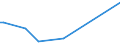 KN 96089980 /Exporte /Einheit = Preise (Euro/Tonne) /Partnerland: Kasachstan /Meldeland: Europäische Union /96089980:Teile von Kugelschreibern, Schreibern und Markierstiften mit Filz- Oder Anderer Por”ser Spitze, Fllhaltern und Fllbleistiften, aus Nichtmetallischen Stoffen, A.n.g.; Durchschreibstifte, Federhalter, Bleistifthalter und Dergl., aus Nichtmetallischen Stoffen