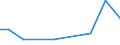 KN 96089980 /Exporte /Einheit = Preise (Euro/Tonne) /Partnerland: Serb.-mont. /Meldeland: Europäische Union /96089980:Teile von Kugelschreibern, Schreibern und Markierstiften mit Filz- Oder Anderer Por”ser Spitze, Fllhaltern und Fllbleistiften, aus Nichtmetallischen Stoffen, A.n.g.; Durchschreibstifte, Federhalter, Bleistifthalter und Dergl., aus Nichtmetallischen Stoffen