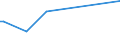 KN 96089980 /Exporte /Einheit = Preise (Euro/Tonne) /Partnerland: Montenegro /Meldeland: Europäische Union /96089980:Teile von Kugelschreibern, Schreibern und Markierstiften mit Filz- Oder Anderer Por”ser Spitze, Fllhaltern und Fllbleistiften, aus Nichtmetallischen Stoffen, A.n.g.; Durchschreibstifte, Federhalter, Bleistifthalter und Dergl., aus Nichtmetallischen Stoffen