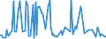 KN 96089980 /Exporte /Einheit = Preise (Euro/Tonne) /Partnerland: Aegypten /Meldeland: Europäische Union /96089980:Teile von Kugelschreibern, Schreibern und Markierstiften mit Filz- Oder Anderer Por”ser Spitze, Fllhaltern und Fllbleistiften, aus Nichtmetallischen Stoffen, A.n.g.; Durchschreibstifte, Federhalter, Bleistifthalter und Dergl., aus Nichtmetallischen Stoffen