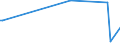 KN 96089980 /Exporte /Einheit = Preise (Euro/Tonne) /Partnerland: Mauretanien /Meldeland: Europäische Union /96089980:Teile von Kugelschreibern, Schreibern und Markierstiften mit Filz- Oder Anderer Por”ser Spitze, Fllhaltern und Fllbleistiften, aus Nichtmetallischen Stoffen, A.n.g.; Durchschreibstifte, Federhalter, Bleistifthalter und Dergl., aus Nichtmetallischen Stoffen