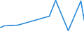 KN 96089980 /Exporte /Einheit = Preise (Euro/Tonne) /Partnerland: Kap Verde /Meldeland: Europäische Union /96089980:Teile von Kugelschreibern, Schreibern und Markierstiften mit Filz- Oder Anderer Por”ser Spitze, Fllhaltern und Fllbleistiften, aus Nichtmetallischen Stoffen, A.n.g.; Durchschreibstifte, Federhalter, Bleistifthalter und Dergl., aus Nichtmetallischen Stoffen