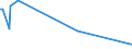 KN 96089980 /Exporte /Einheit = Preise (Euro/Tonne) /Partnerland: Guinea /Meldeland: Europäische Union /96089980:Teile von Kugelschreibern, Schreibern und Markierstiften mit Filz- Oder Anderer Por”ser Spitze, Fllhaltern und Fllbleistiften, aus Nichtmetallischen Stoffen, A.n.g.; Durchschreibstifte, Federhalter, Bleistifthalter und Dergl., aus Nichtmetallischen Stoffen