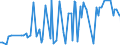 KN 96089980 /Exporte /Einheit = Preise (Euro/Tonne) /Partnerland: Elfenbeink. /Meldeland: Europäische Union /96089980:Teile von Kugelschreibern, Schreibern und Markierstiften mit Filz- Oder Anderer Por”ser Spitze, Fllhaltern und Fllbleistiften, aus Nichtmetallischen Stoffen, A.n.g.; Durchschreibstifte, Federhalter, Bleistifthalter und Dergl., aus Nichtmetallischen Stoffen