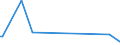 KN 96089980 /Exporte /Einheit = Preise (Euro/Tonne) /Partnerland: Zentralaf.republik /Meldeland: Europäische Union /96089980:Teile von Kugelschreibern, Schreibern und Markierstiften mit Filz- Oder Anderer Por”ser Spitze, Fllhaltern und Fllbleistiften, aus Nichtmetallischen Stoffen, A.n.g.; Durchschreibstifte, Federhalter, Bleistifthalter und Dergl., aus Nichtmetallischen Stoffen