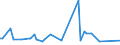 KN 96089980 /Exporte /Einheit = Preise (Euro/Tonne) /Partnerland: Dem. Rep. Kongo /Meldeland: Europäische Union /96089980:Teile von Kugelschreibern, Schreibern und Markierstiften mit Filz- Oder Anderer Por”ser Spitze, Fllhaltern und Fllbleistiften, aus Nichtmetallischen Stoffen, A.n.g.; Durchschreibstifte, Federhalter, Bleistifthalter und Dergl., aus Nichtmetallischen Stoffen