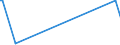 KN 96089980 /Exporte /Einheit = Preise (Euro/Tonne) /Partnerland: Burundi /Meldeland: Europäische Union /96089980:Teile von Kugelschreibern, Schreibern und Markierstiften mit Filz- Oder Anderer Por”ser Spitze, Fllhaltern und Fllbleistiften, aus Nichtmetallischen Stoffen, A.n.g.; Durchschreibstifte, Federhalter, Bleistifthalter und Dergl., aus Nichtmetallischen Stoffen