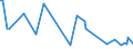 KN 96089980 /Exporte /Einheit = Preise (Euro/Tonne) /Partnerland: Mayotte /Meldeland: Europäische Union /96089980:Teile von Kugelschreibern, Schreibern und Markierstiften mit Filz- Oder Anderer Por”ser Spitze, Fllhaltern und Fllbleistiften, aus Nichtmetallischen Stoffen, A.n.g.; Durchschreibstifte, Federhalter, Bleistifthalter und Dergl., aus Nichtmetallischen Stoffen