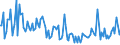 CN 96089980 /Exports /Unit = Prices (Euro/ton) /Partner: South Africa /Reporter: European Union /96089980:Parts of Ball Point Pens, Felt-tipped and Other Porous-tipped Pens and Markers, Fountain Pens, Stylograph Pens and Other Pens and Propelling or Sliding Pencils, of Non-metal Materials, N.e.s; Duplicating Stylos, Pen-holders, Pencil-holders and the Like, of Non-metal Materials