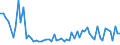 KN 96089992 /Exporte /Einheit = Preise (Euro/Tonne) /Partnerland: Deutschland /Meldeland: Europäische Union /96089992:Teile von Kugelschreibern, Schreibern und Markierstiften mit Filz- Oder Anderer Por”ser Spitze, Fllhaltern und Fllbleistiften, aus Metall, A.n.g.; Durchschreibstifte aus Metall