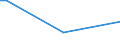 KN 96089992 /Exporte /Einheit = Preise (Euro/Tonne) /Partnerland: Irland /Meldeland: Europäische Union /96089992:Teile von Kugelschreibern, Schreibern und Markierstiften mit Filz- Oder Anderer Por”ser Spitze, Fllhaltern und Fllbleistiften, aus Metall, A.n.g.; Durchschreibstifte aus Metall