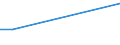 KN 96089992 /Exporte /Einheit = Preise (Euro/Tonne) /Partnerland: Norwegen /Meldeland: Europäische Union /96089992:Teile von Kugelschreibern, Schreibern und Markierstiften mit Filz- Oder Anderer Por”ser Spitze, Fllhaltern und Fllbleistiften, aus Metall, A.n.g.; Durchschreibstifte aus Metall