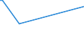 KN 96089992 /Exporte /Einheit = Preise (Euro/Tonne) /Partnerland: Kroatien /Meldeland: Europäische Union /96089992:Teile von Kugelschreibern, Schreibern und Markierstiften mit Filz- Oder Anderer Por”ser Spitze, Fllhaltern und Fllbleistiften, aus Metall, A.n.g.; Durchschreibstifte aus Metall