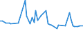 KN 96089992 /Exporte /Einheit = Preise (Euro/Tonne) /Partnerland: Tunesien /Meldeland: Europäische Union /96089992:Teile von Kugelschreibern, Schreibern und Markierstiften mit Filz- Oder Anderer Por”ser Spitze, Fllhaltern und Fllbleistiften, aus Metall, A.n.g.; Durchschreibstifte aus Metall